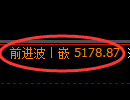 PTA期货：修正高点，精准展开快速回落