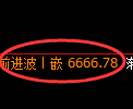 聚丙烯期货:修正高点,精准展开冲高回落