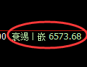 聚丙烯期货:修正高点,精准展开冲高回落