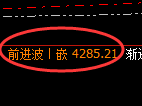 液化气期货:回补高点,精准展开单边回落
