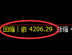液化气期货:回补高点,精准展开单边回落