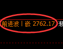 豆粕期货:4小时周期,精准展开振荡调整