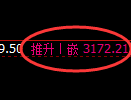 螺纹期货:4小 时周期,精准展开振荡调整