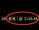 螺纹期货:4小 时周期,精准展开振荡调整