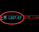 焦煤期货:试仓高点,精准展开积极回撤