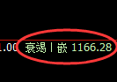 焦煤期货:试仓高点,精准展开积极回撤