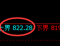 铁矿石期货：4小时周期，精准展开区间振荡调整