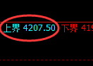 液化气期货:试仓高点,精准展开大幅调整