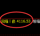 液化气期货:试仓高点,精准展开大幅调整