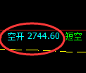 豆粕期货:试仓高点,精准延续弱势调整