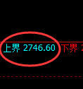 豆粕期货:试仓高点,精准延续弱势调整