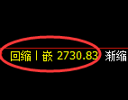豆粕期货:试仓高点,精准延续弱势调整