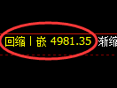 PTA期货:回补低点,精准展开振荡洗盘