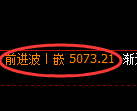 PTA期货:回补低点,精准展开振荡洗盘