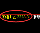 甲醇期货:回补低点,精准展开积极反击