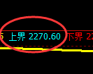 甲醇期货:回补低点,精准展开积极反击