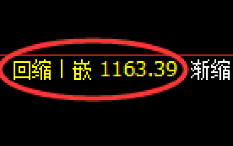 焦煤期货：日线高点，精准展开冲高回落