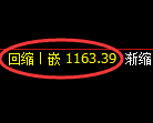 焦煤期货:日线高点,精准展开冲高回落