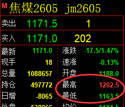1月16日,焦煤+铁矿石+螺纹:规则化(系统策略)复盘汇总