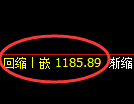 纯碱期货:4小时周期,精准展开冲高回落