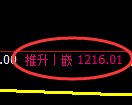 纯碱期货:4小时周期,精准展开冲高回落