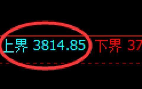 乙二醇期货：试仓高点，精准展开大幅回落