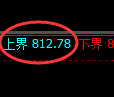 铁矿石期货:试仓高点,精准展开极端下行