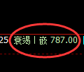铁矿石期货:试仓高点,精准展开极端下行