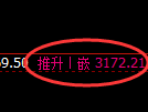 螺纹期货:4小时高点,精准展开振荡回落