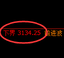 螺纹期货:4小时高点,精准展开振荡回落