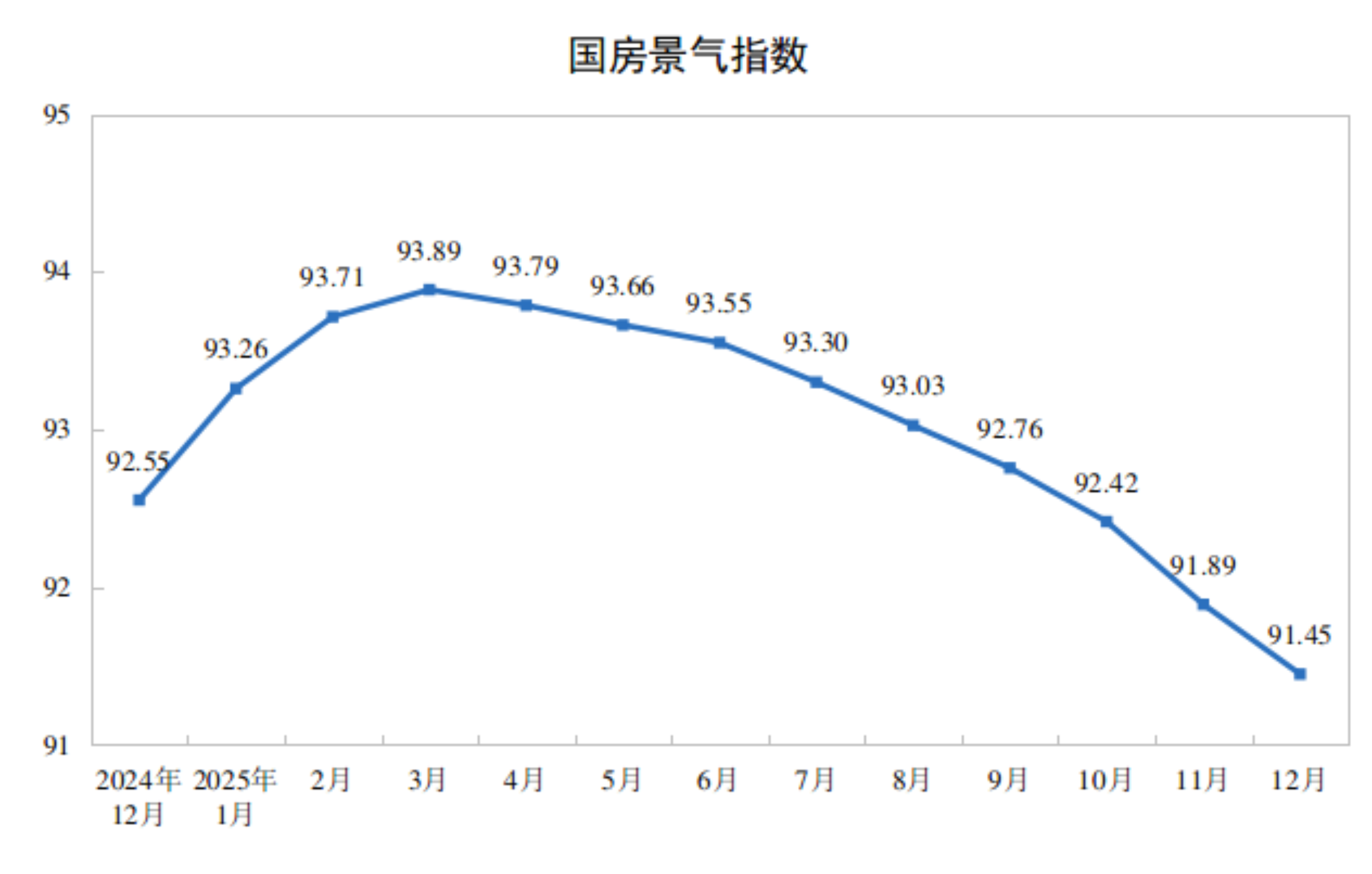 2025年全国房地产市场基本情况