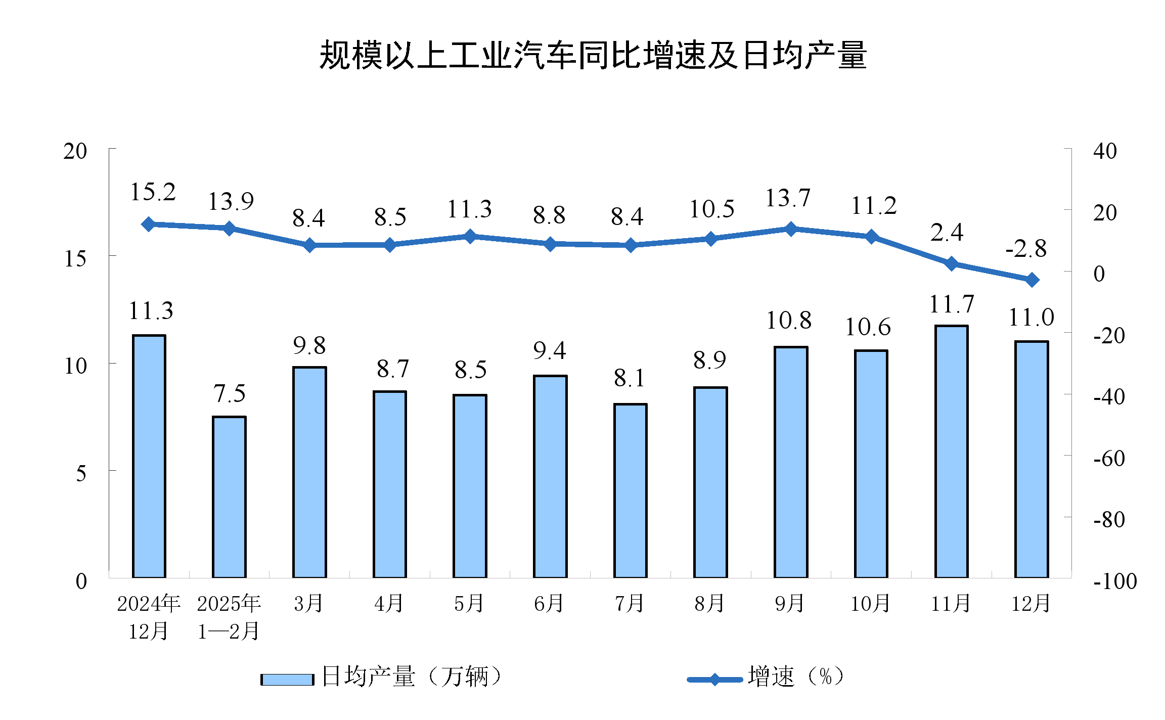 2025年12月份规模以上工业增加值增长5.2%