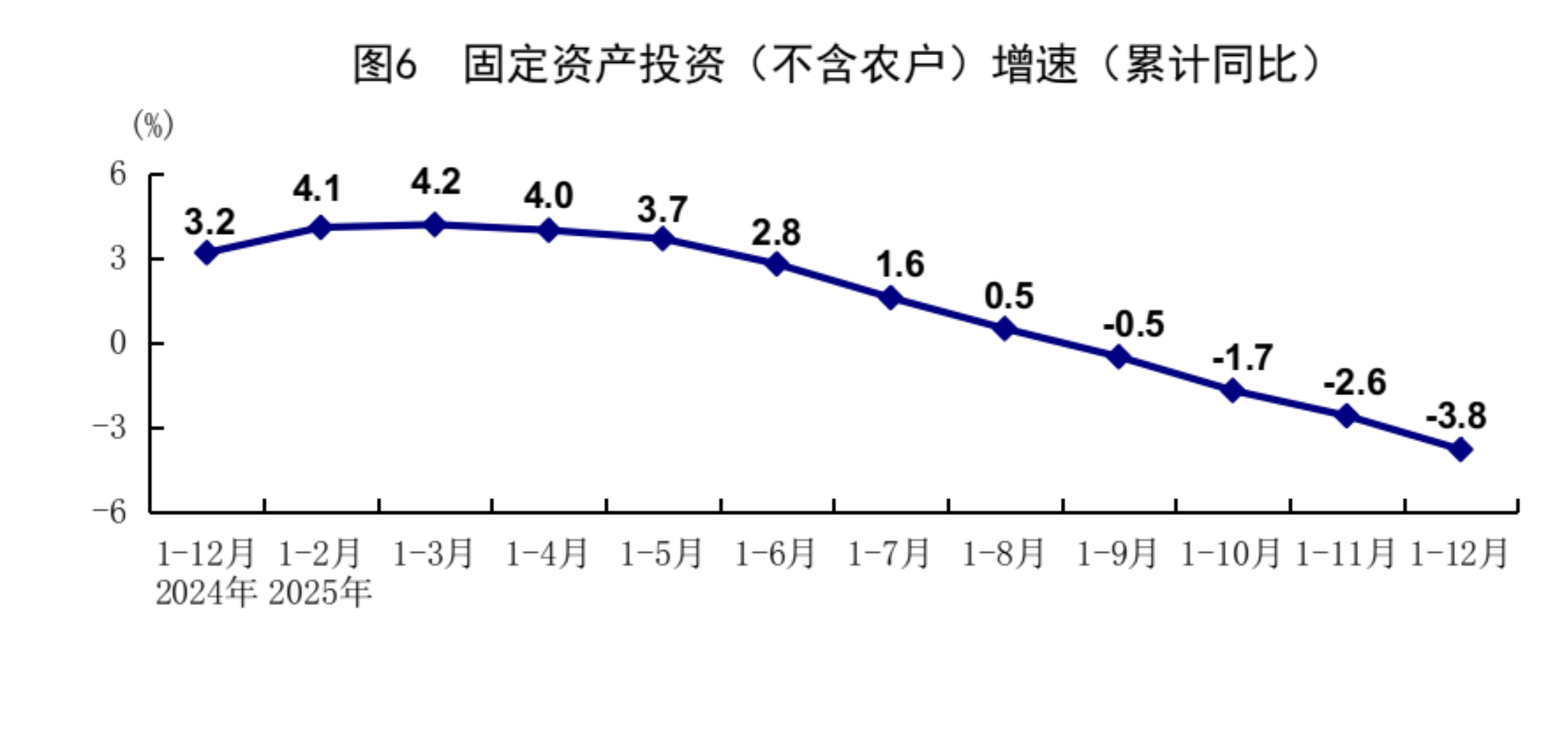 2025年GDP同比增长5%