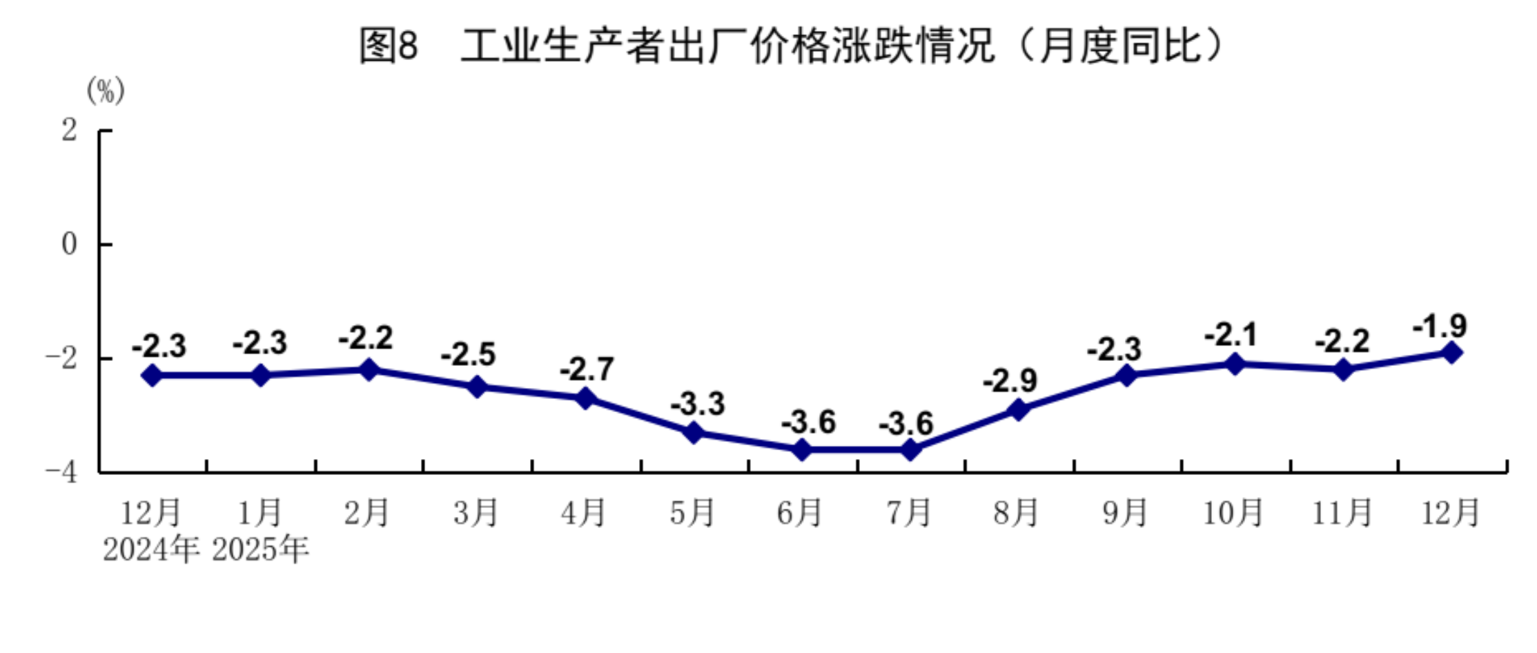2025年GDP同比增长5%