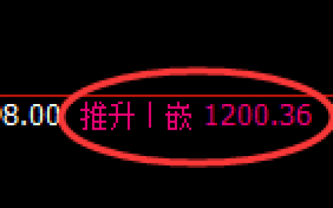 焦煤期货：4小时回补高点，精准展开冲高回落