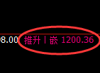 焦煤期货:4小时回补高点,精准展开冲高回落