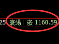 焦煤期货:4小时回补高点,精准展开冲高回落