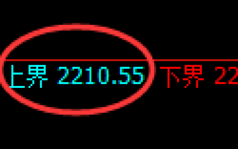 甲醇期货：试仓高点，精准展开振荡回落