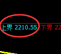 甲醇期货:试仓高点,精准展开振荡回落