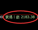 甲醇期货:试仓高点,精准展开振荡回落