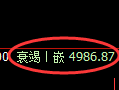 PTA期货:修正低点,精准展开振荡回升