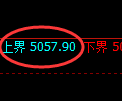 PTA期货:修正低点,精准展开振荡回升