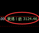 沥青期货:4小时周期,精准展开振荡调整