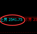 燃油期货：试仓高点，精准展开振荡回落