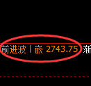 豆粕期货:回补高点,精准展开积极回落