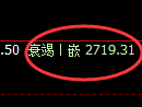 豆粕期货:回补高点,精准展开积极回落