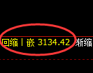 沥青期货:4小时周期,精准展开修正洗盘