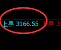 沥青期货:4小时周期,精准展开修正洗盘