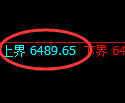 聚丙烯期货：4小时周期，精准展开振荡调整