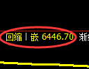 聚丙烯期货：4小时周期，精准展开振荡调整